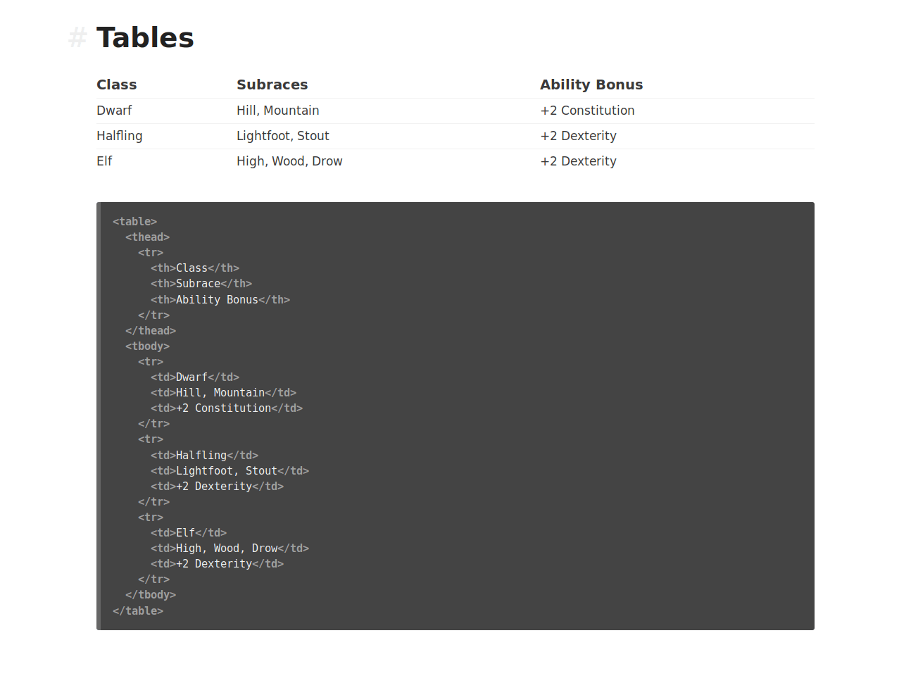 css boilerplate